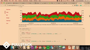 Stackathon Presentation: Farmers Market