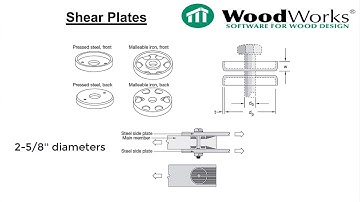 🇺🇸 Video 1 (Connections US) - Connections Introduction