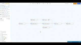 How Tapdata Works With MongoDB Relational Migrator | Tapdata | MongoDB Relational Migrator