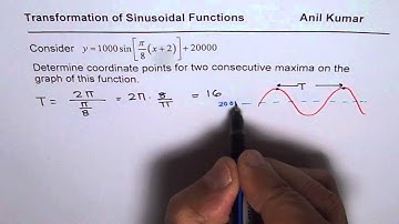 Find Consecutive Maximum Points for the Transformed Sinusoidal Function