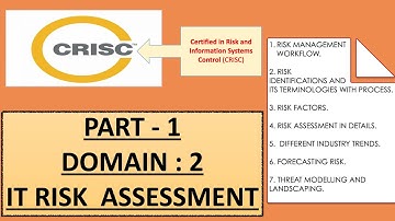 CRISC Domain 2 IT RISK ASSESSMENT PART-1