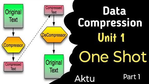 Data compression unit 1 | Aktu 3rd Year Data Compression | Unit-1 One Shot Part 1| 5 PYQ Solutions