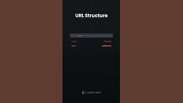 URL Structure Explained in 10 Seconds! | Demystifying Web Addresses