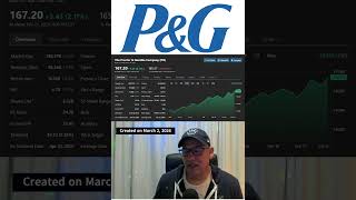 P&G to have a Solid 2026 Despite Oil Price Hikes