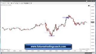 022514 -- Futures Trading Coach - Live Trading Call Room - Es - Cl
