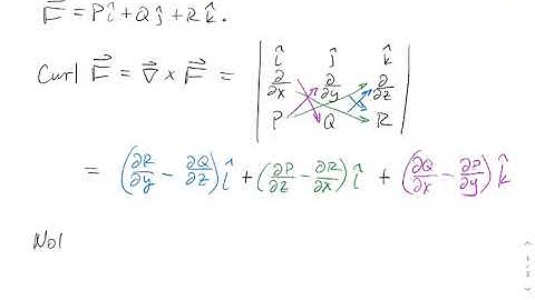 Curl and Divergence - Multivariable Calculus (16.5a)