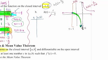 MAT220 Section 4.1 Absolute Extrema