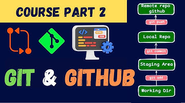 Essential Git Commands You Must Know | Step-by-Step Guide for Beginners
