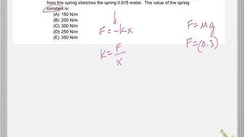 AP Physics C Dynamics MC #14