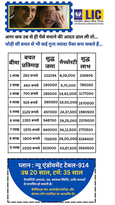 LIC New Endowment Plan Details @ LIC Best Plan #bima #insurance