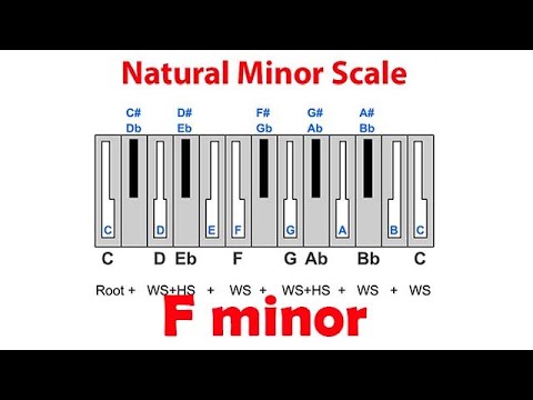 How to Play F Minor Scale - Natural Minor Scales on Piano - YouTube