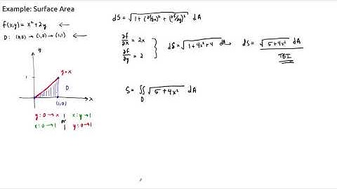 Example: Surface Area (2)