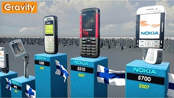 Evolution of Nokia (1982-2024) | Nokia Phones Through the Years