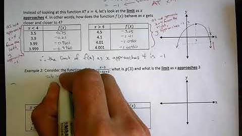 2.1.1 - The Limit of a Function