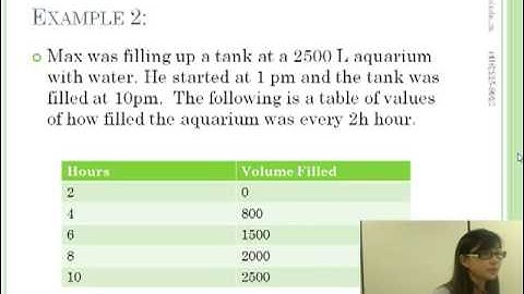Lecture 2.1 Determining Average Rate of Change