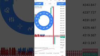 check my live work 😔#forex #forextrading #forextrader #forexsignals #forexsekho