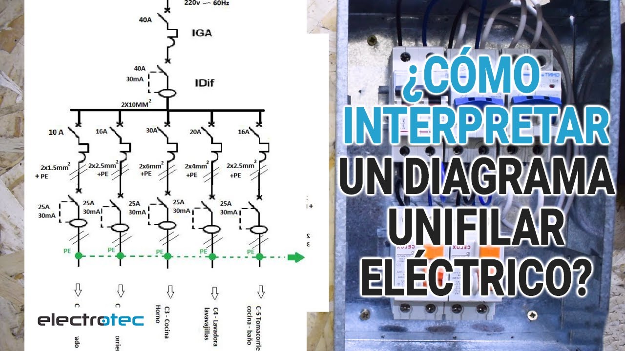 Cómo interpretar un DIAGRAMA UNIFILAR ELÉCTRICO || Electricidad Residencial  - YouTube