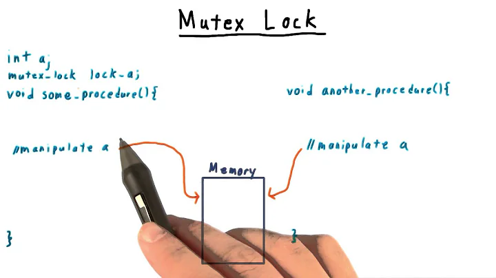 Mutex Lock