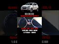Hyundai ix35 | 0-100 km/h Acceleration Test ⏱️🎬