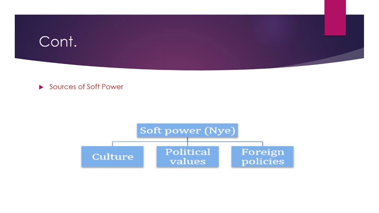 Issues Of Soft Power YouTube