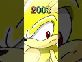 Evolution of super sonic