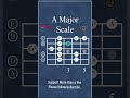 A Major Scale Open Position Guitar Exercise Backing Track Majorscale Amajor Guitarpractice A Major Scale Open Position Guitar Exercise Backing Track Majorscale Amajor Guitarpractice