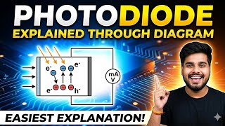 Photodiode Complete Concept 💯