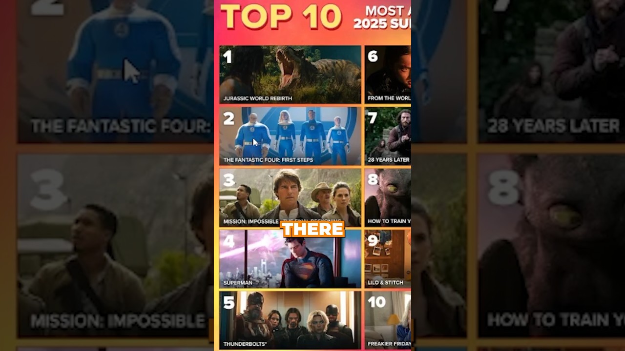 Where Does SUPERMAN RANK in New Summer Movie Poll?