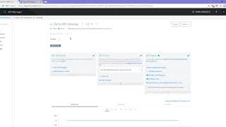 MuleSoft API Manager