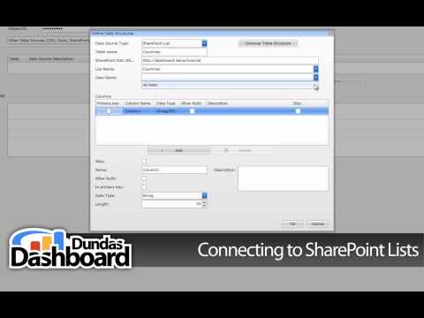 Dundas Chart For Sharepoint