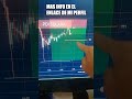 OPERACION CRYPTOS #criptomonedas #trading #token #cripto #solana #bitcoin #shibainu #p2egame