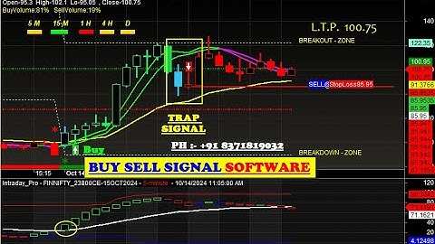 Amibroker Buy sell signal Software with target & stop loss value for beginners with 80-85% Accuracy