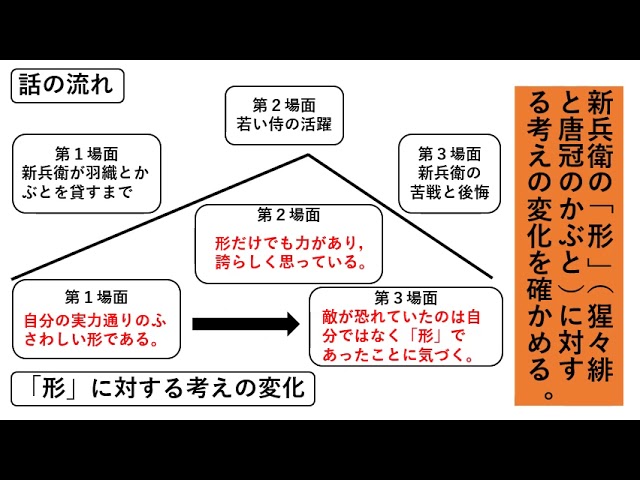 中3国語 東京書籍 形 動画 Youtube 中3国語 東京書籍 形 動画 Youtube