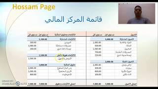 Hossam Page I قائمة المركز المالي