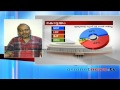 Asianet News Survey Result: Kottayam