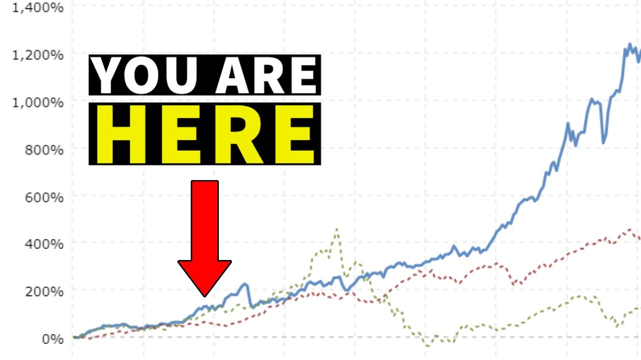 The BEST AI STOCKS In 2023 YouTube