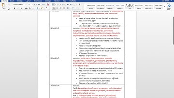 LAW AND ETHICS: Control drug schedule