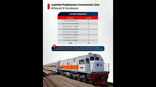Jadwal perjalan kereta Surabaya terbaru #adakereta @adakereta