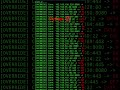 power of python coding #coding #coding #python #programming