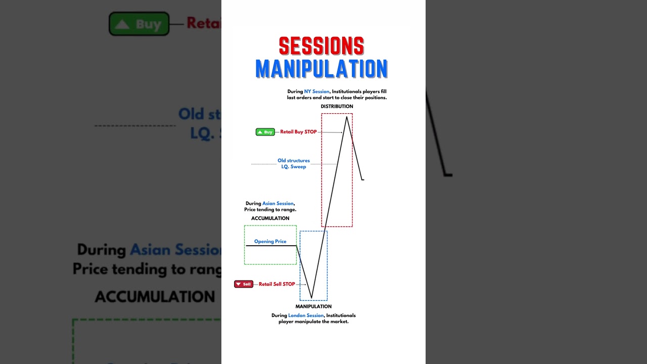 Session manipulation 