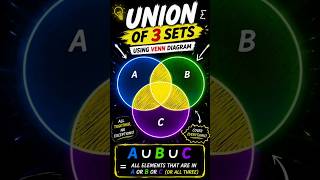 visualization of union of sets #jee #jeeadvanced #maths #math #viral #trend #trick #funny #fun