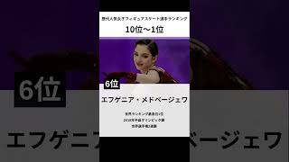 歴代女子フィギュアスケート選手人気ランキング #shorts