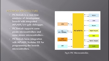 Microwave oven simulation based on Embedded systems-internship project