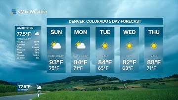 vMix - Weather Plus
