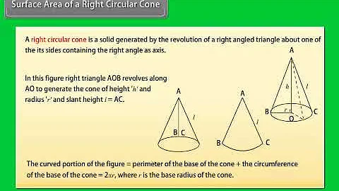 Surface Area of a Right Circular Cone