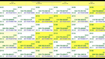 Goip Voip GSM Gateway Configured with Custom Panel