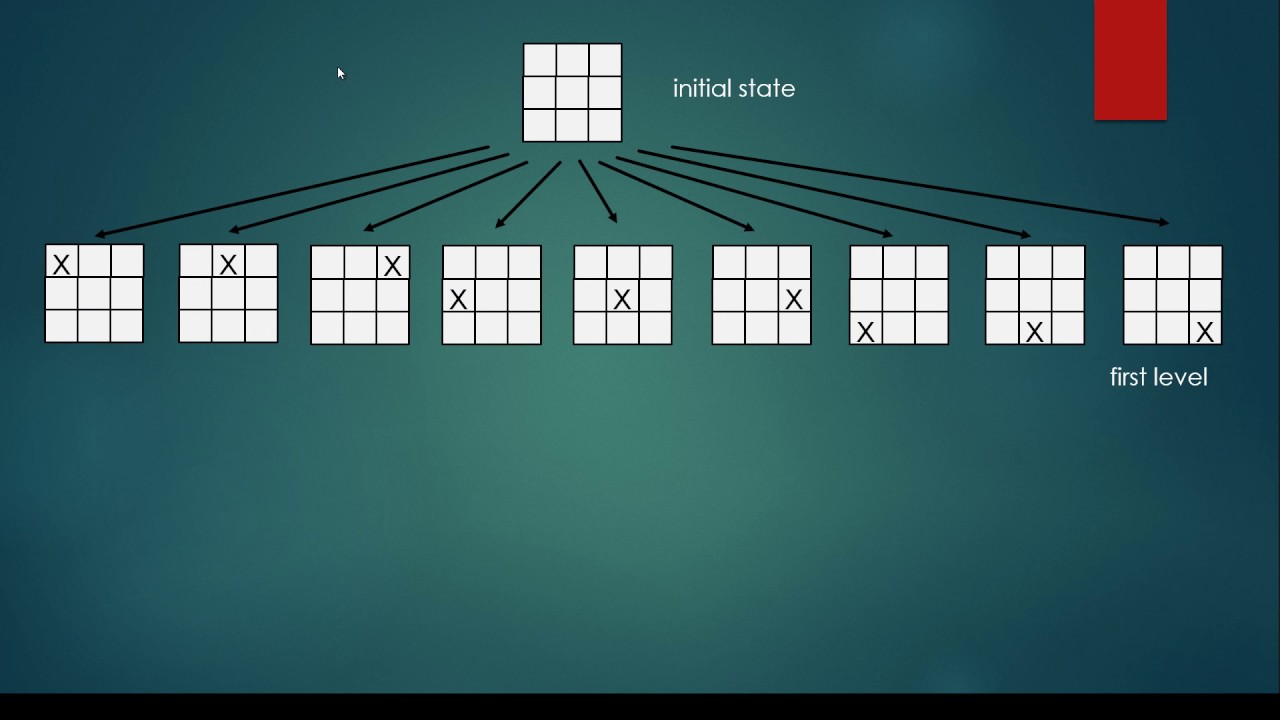 Game Trees | Artificial Intelligence in Games - YouTube
