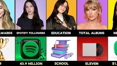 Comparison: Olivia Rodrigo Vs Taylor Swift Vs Billie Eilish