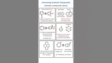 Aromatic Compounds Explained | Benzene, Aromaticity & Hückel’s Rule | IIT JEE NEET Chemistry