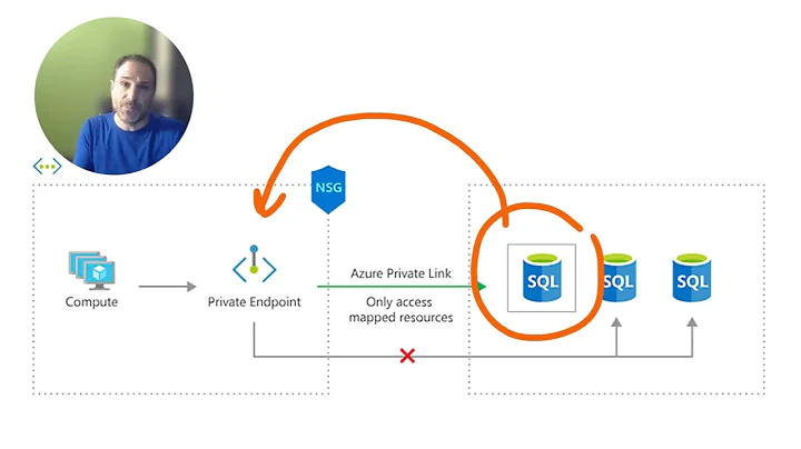 Azure Tip - Private Endpoint